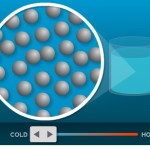 molecules